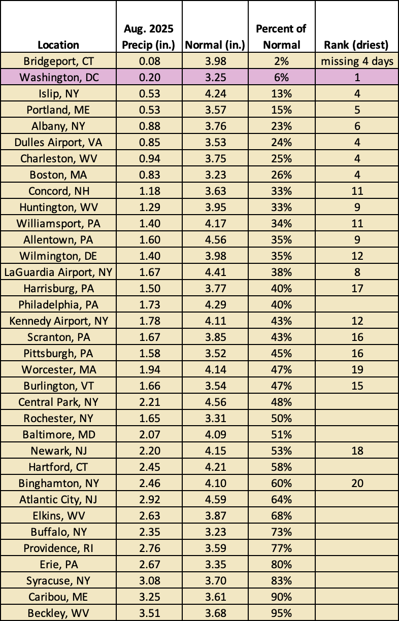 aug precip chart