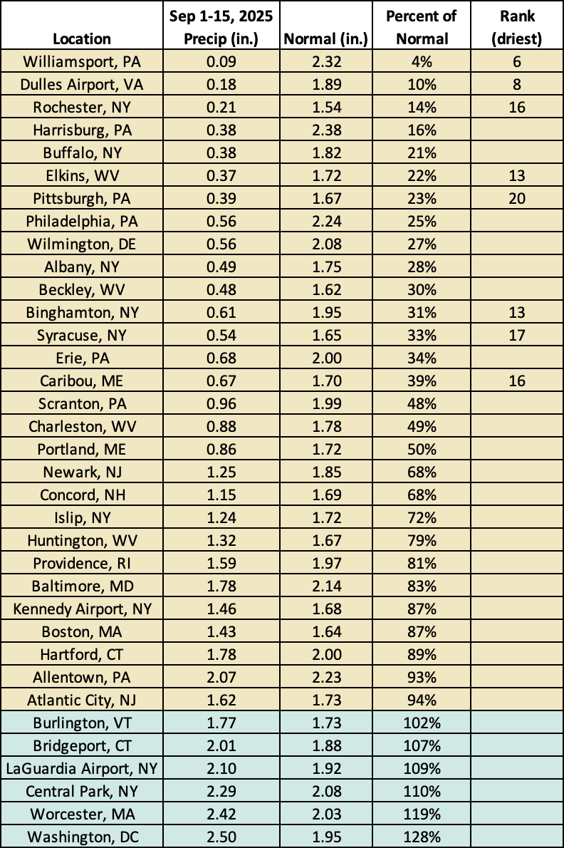 mid-Sep precip chart