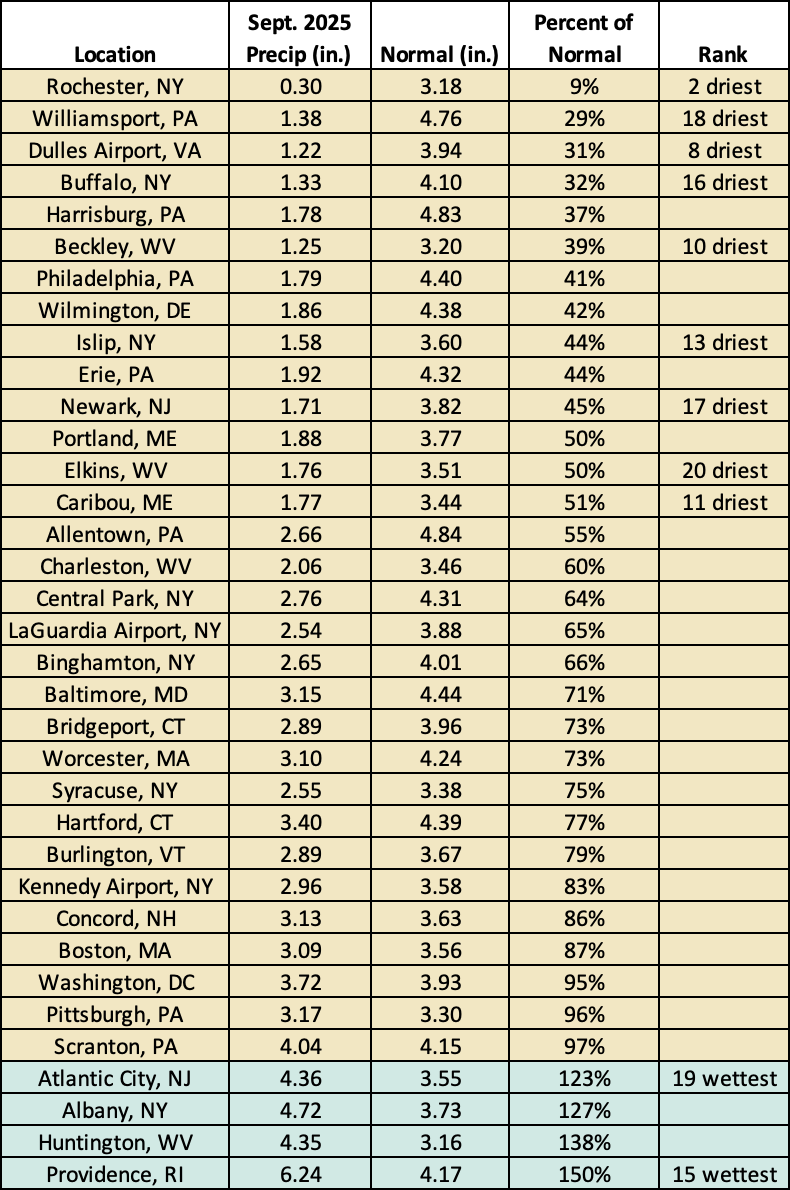 Sep precip chart